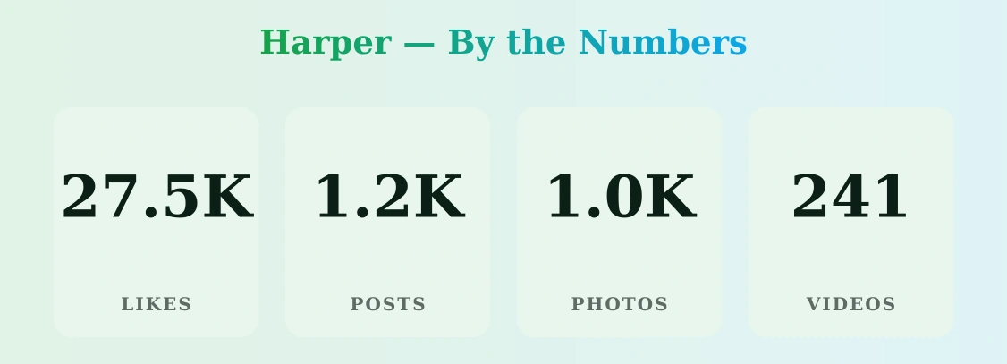 Harper — content metrics