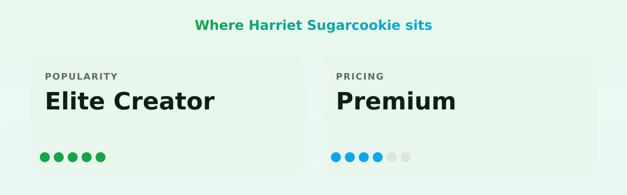 Harriet Sugarcookie — popularity and pricing tiers