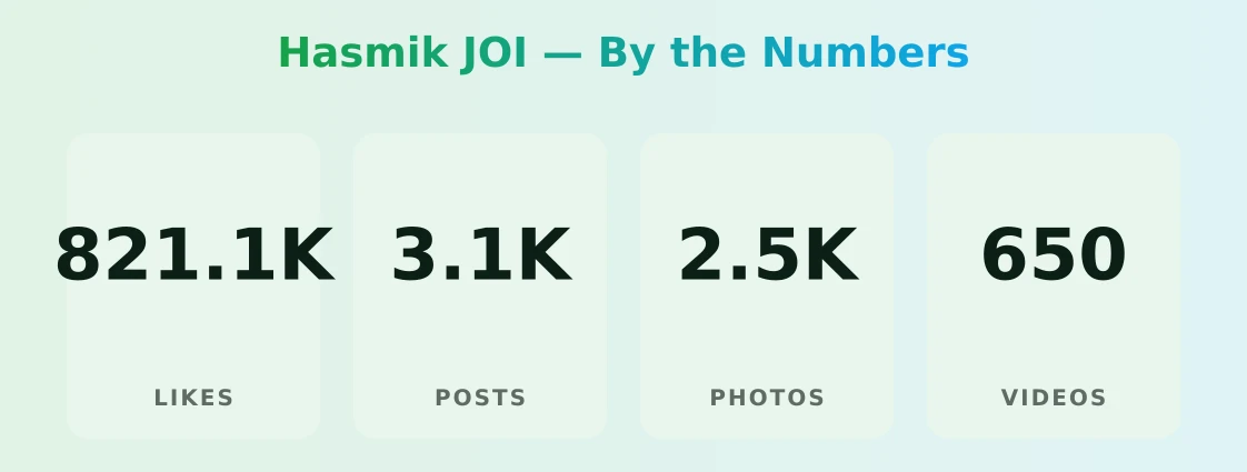 Hasmik JOI — content metrics