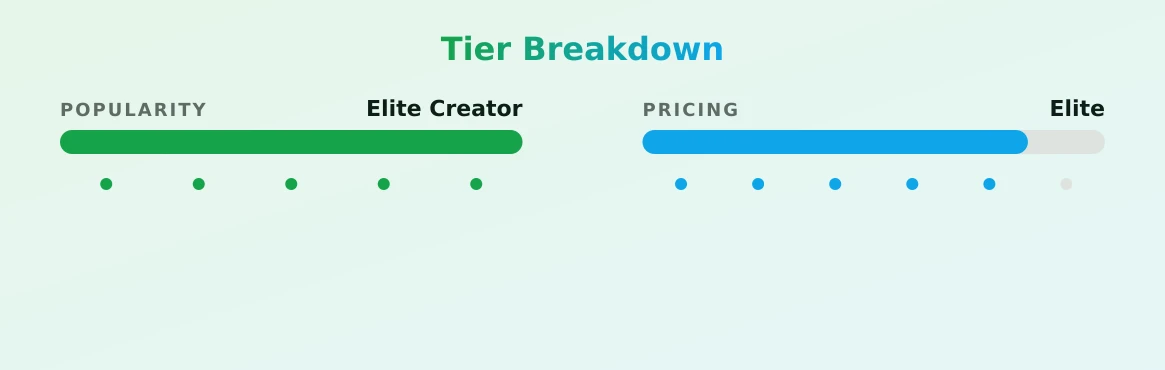 Hasmik JOI — popularity and pricing tiers