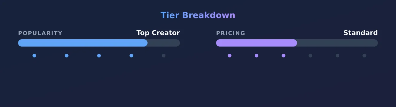 The REAL goat đ â popularity and pricing tiers