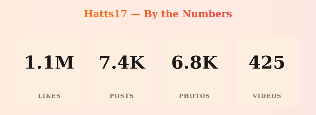 Hatts17 — content metrics