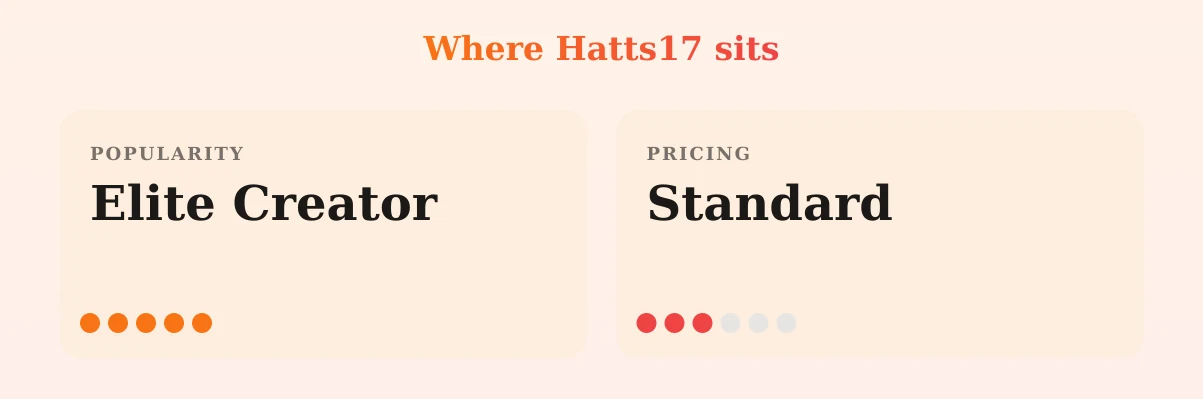 Hatts17 — popularity and pricing tiers