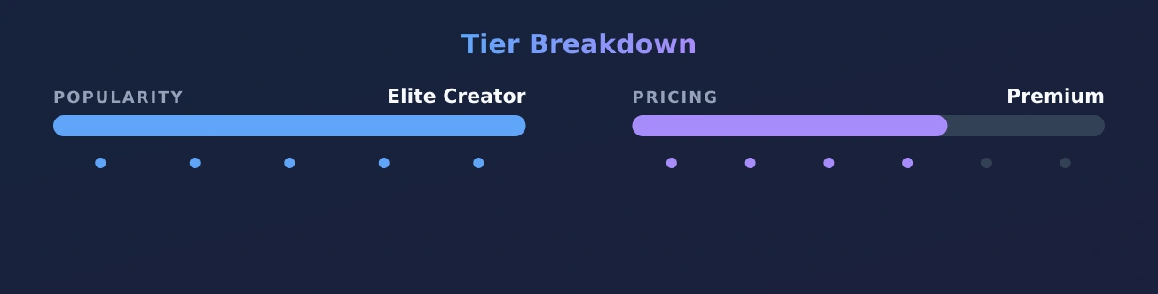 Potteryprincess — popularity and pricing tiers