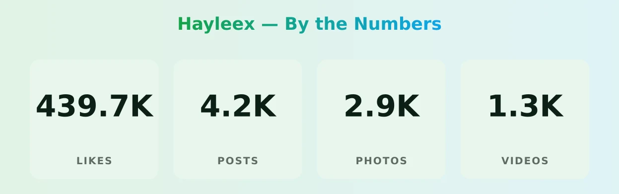 Hayleex — content metrics