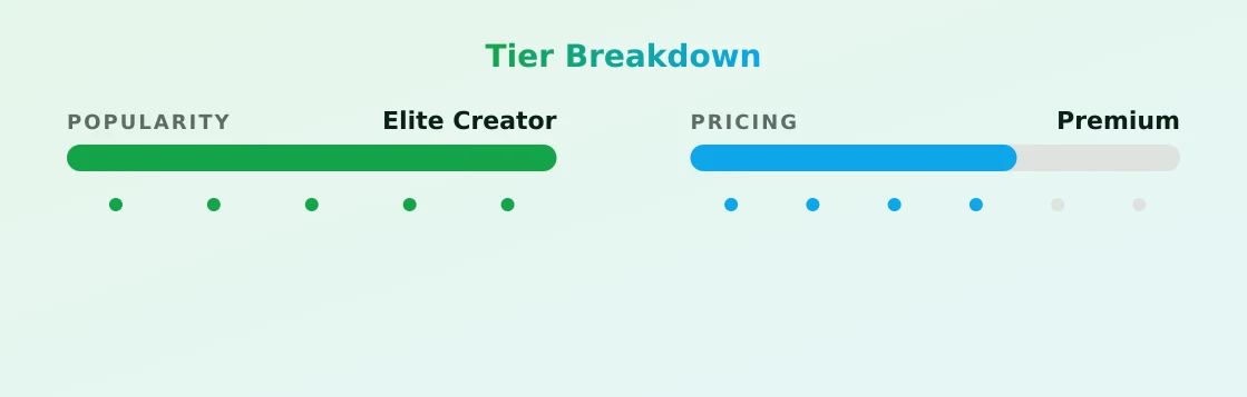 Hayleex — popularity and pricing tiers
