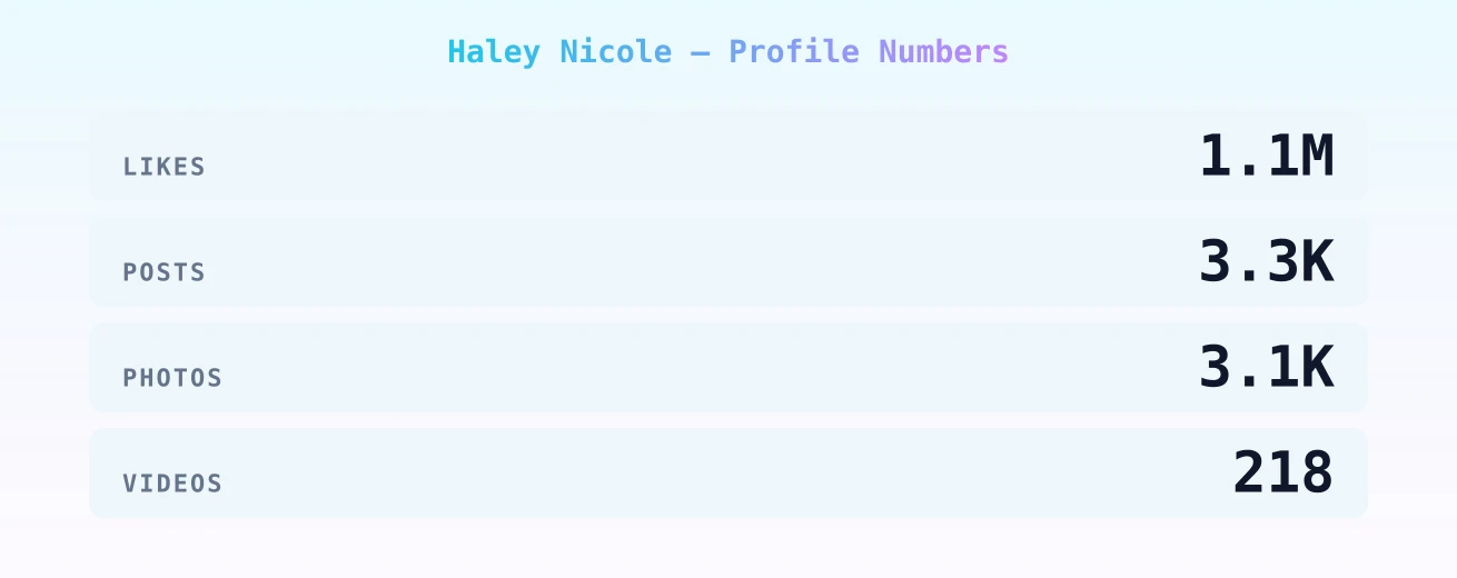 Haley Nicole — content metrics