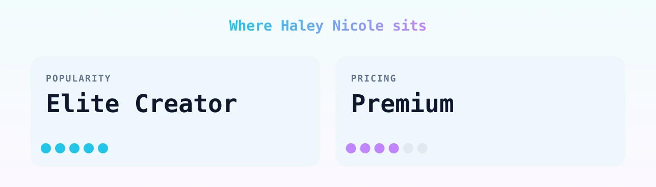 Haley Nicole — popularity and pricing tiers