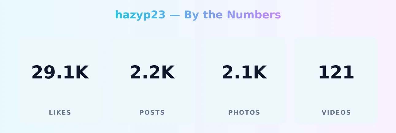 hazyp23 — content metrics