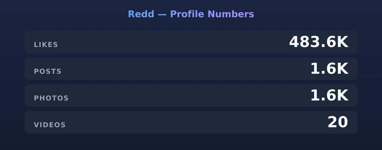 Redd — content metrics