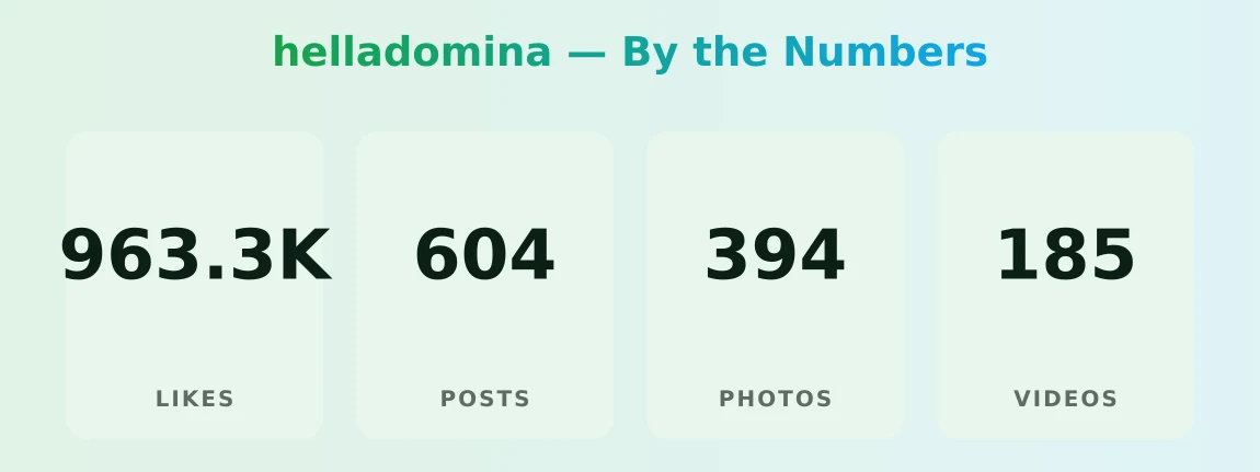 helladomina — content metrics