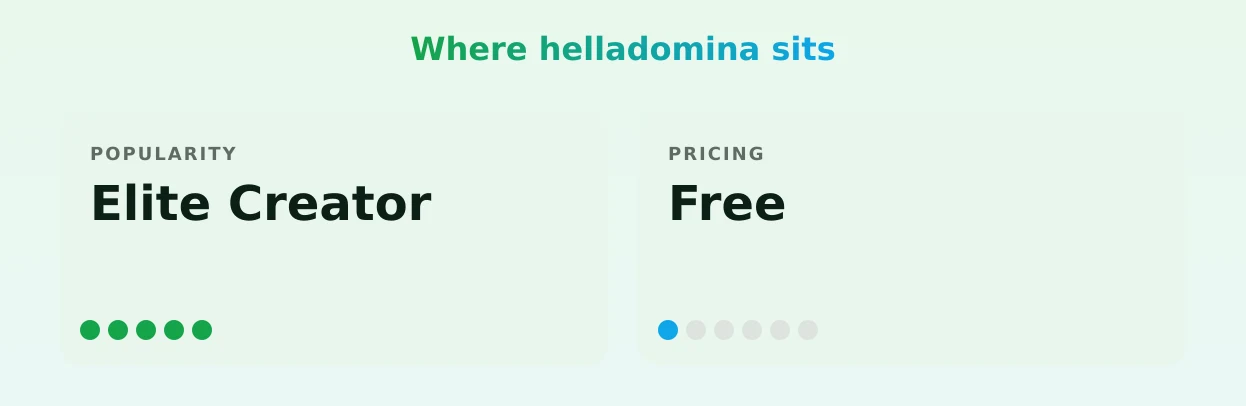 helladomina — popularity and pricing tiers