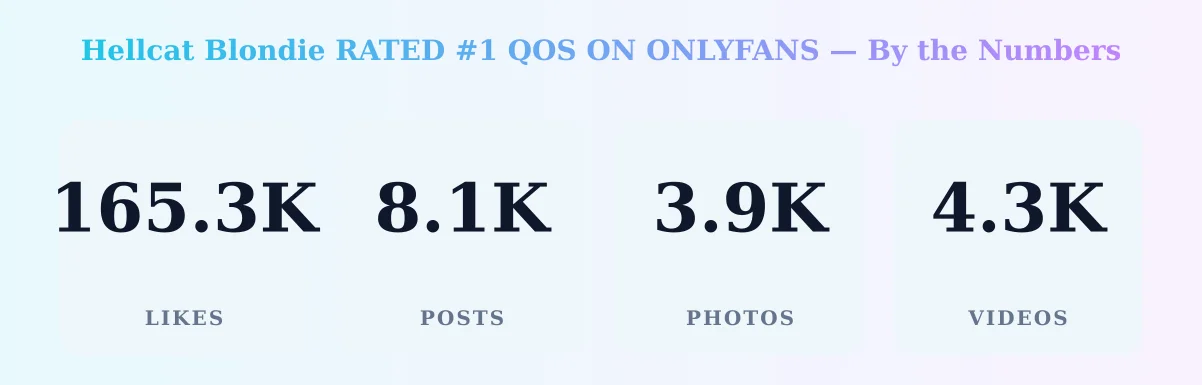 Hellcat Blondie RATED #1 QOS ON ONLYFANS — content metrics