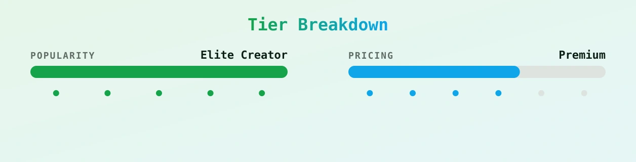Mei Minato — popularity and pricing tiers