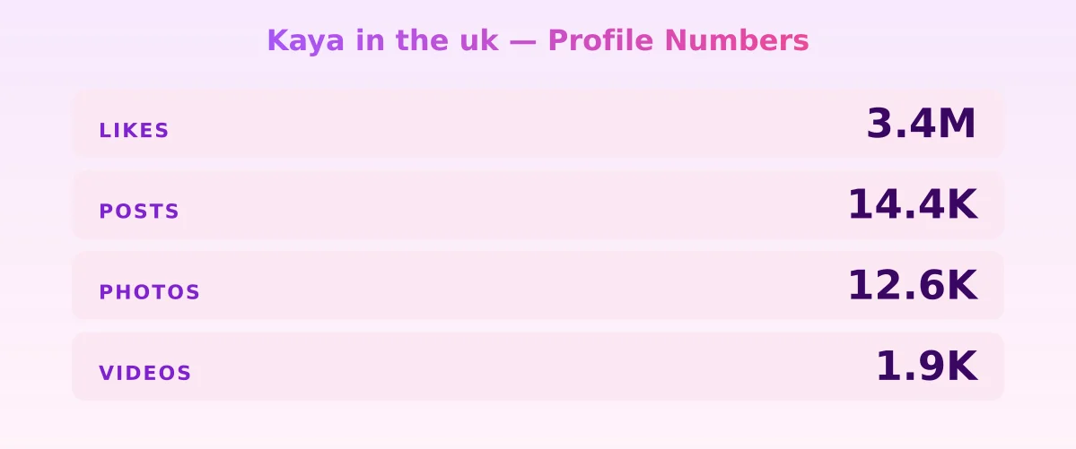 Kaya in the uk — content metrics