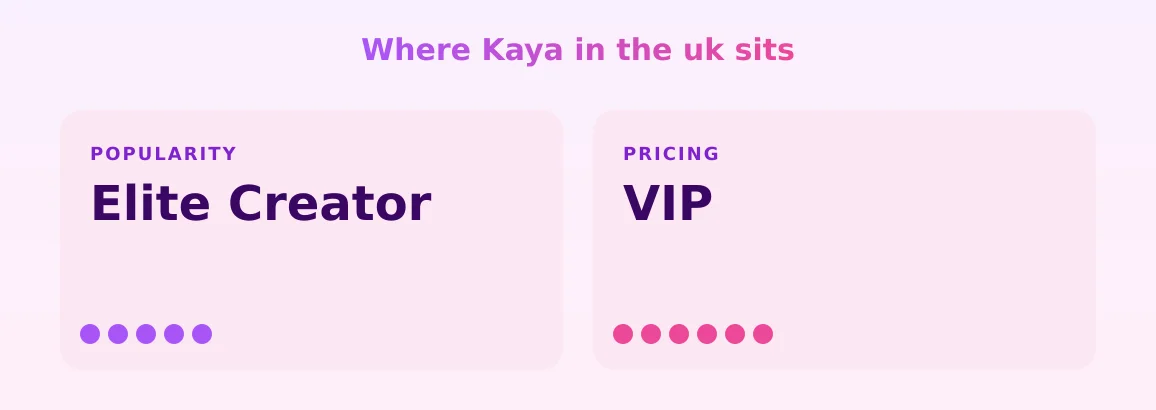 Kaya in the uk — popularity and pricing tiers