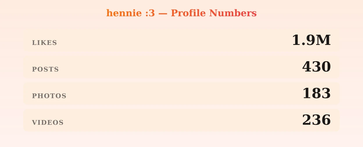 hennie :3 — content metrics