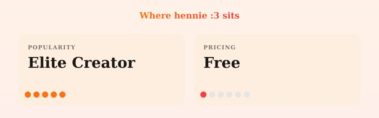 hennie :3 — popularity and pricing tiers