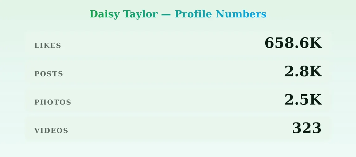 Daisy Taylor — content metrics
