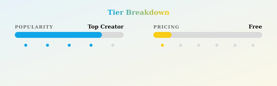 heterosexual_kickboxer — popularity and pricing tiers
