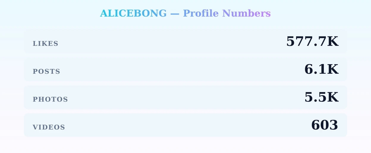 ALICEBONG — content metrics
