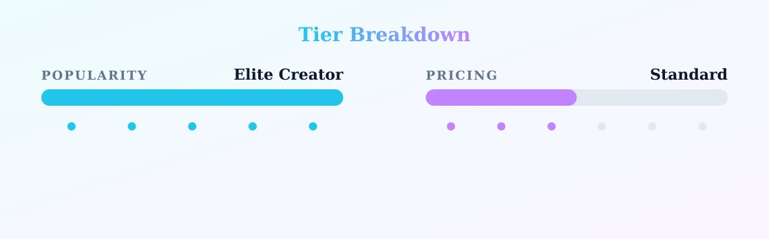 ALICEBONG — popularity and pricing tiers