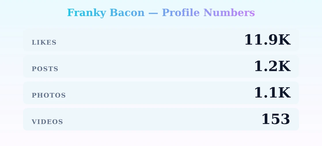 Franky Bacon — content metrics