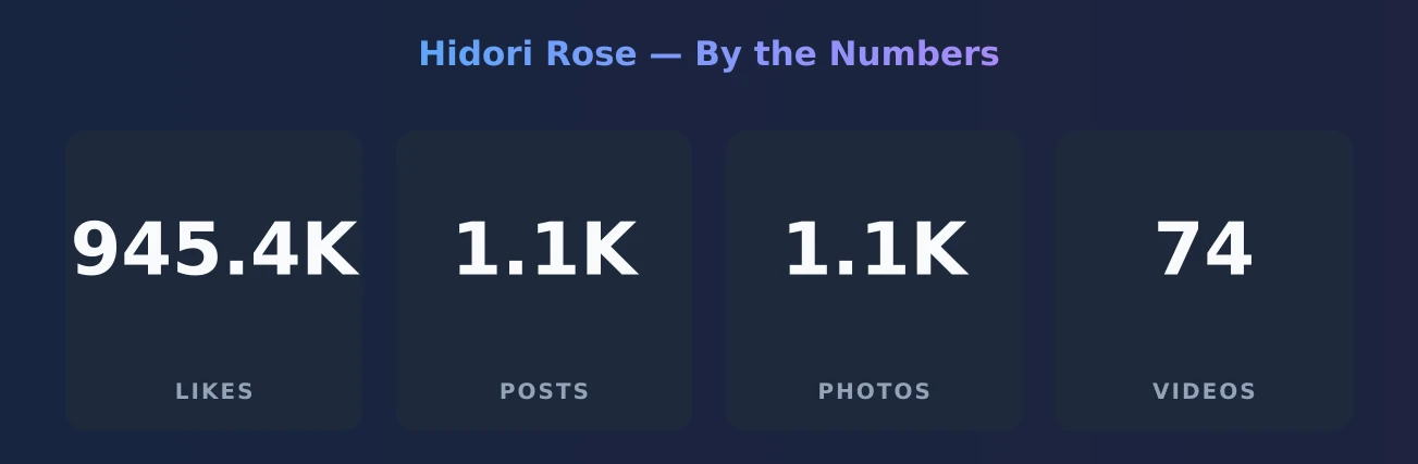 Hidori Rose — content metrics