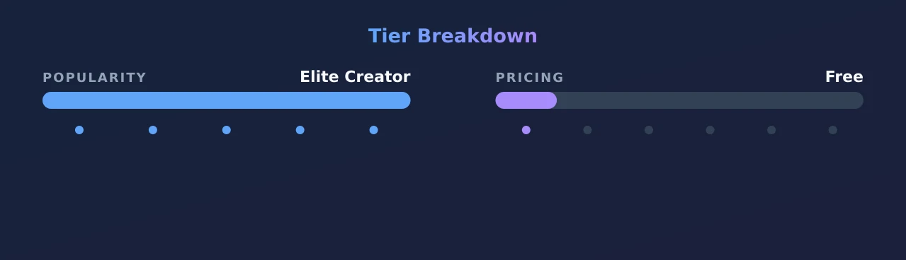 Hidori Rose — popularity and pricing tiers