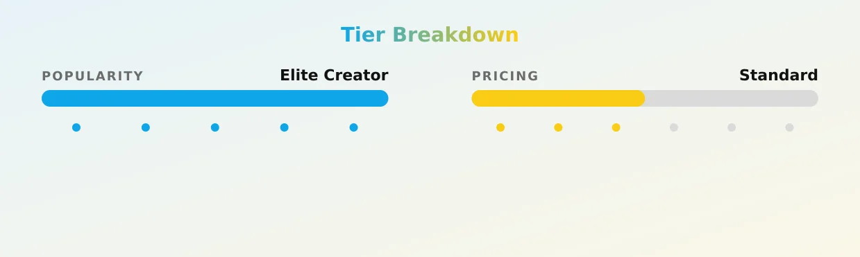 Highland Bunny — popularity and pricing tiers