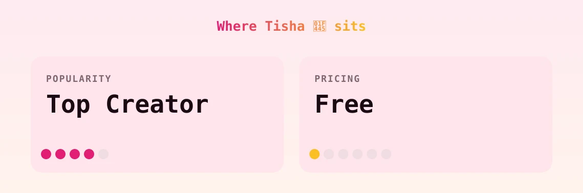 Tisha 👅 — popularity and pricing tiers