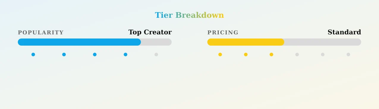 Hirari lily — popularity and pricing tiers