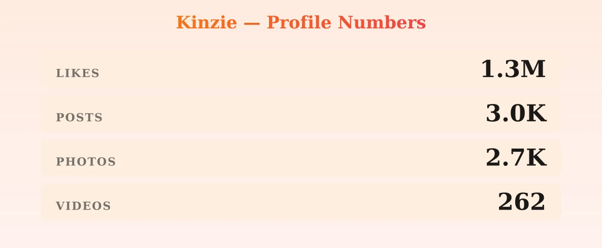Kinzie — content metrics