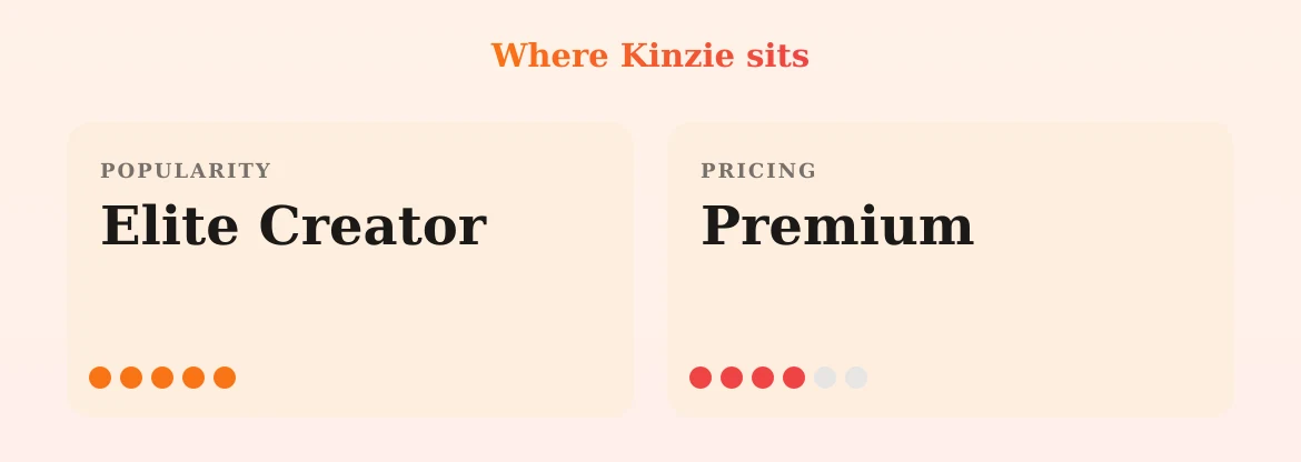Kinzie — popularity and pricing tiers