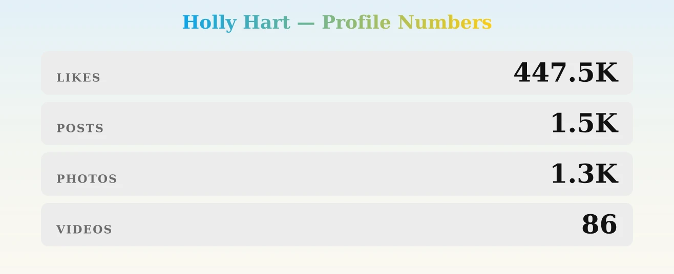 Holly Hart — content metrics