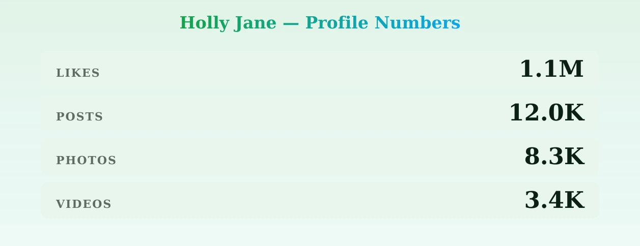 Holly Jane — content metrics
