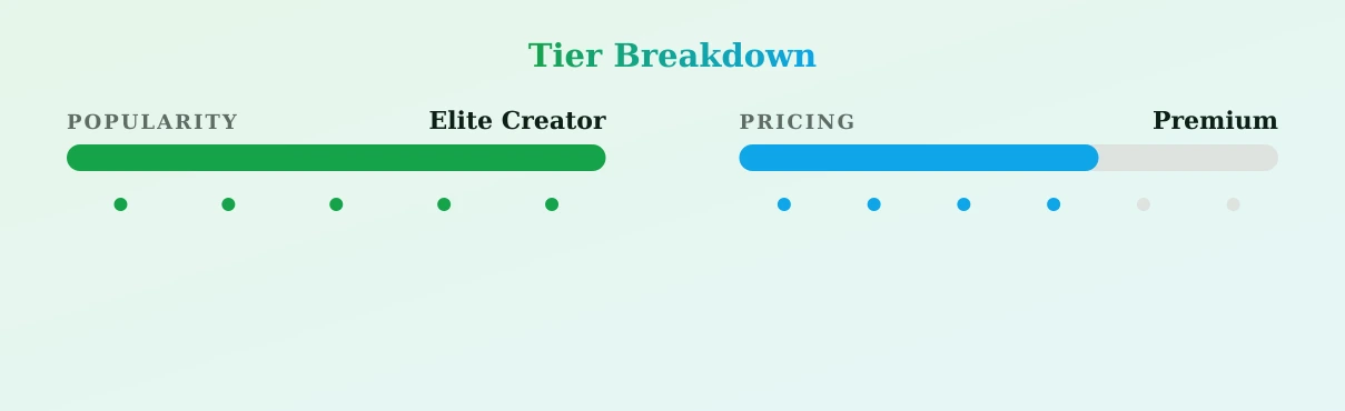 Holly Jane — popularity and pricing tiers