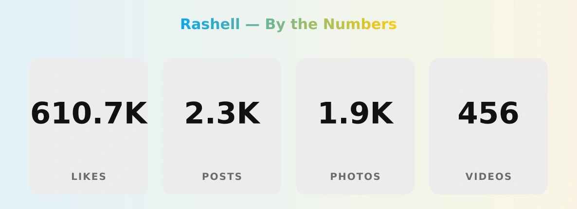 Rashell — content metrics
