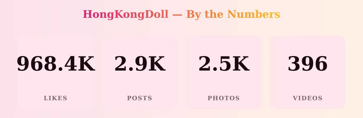 HongKongDoll — content metrics