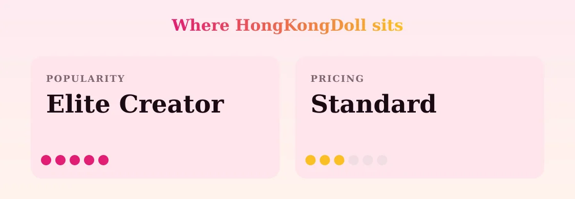 HongKongDoll — popularity and pricing tiers