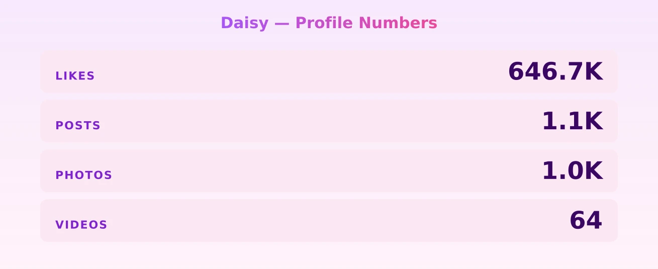 Daisy — content metrics