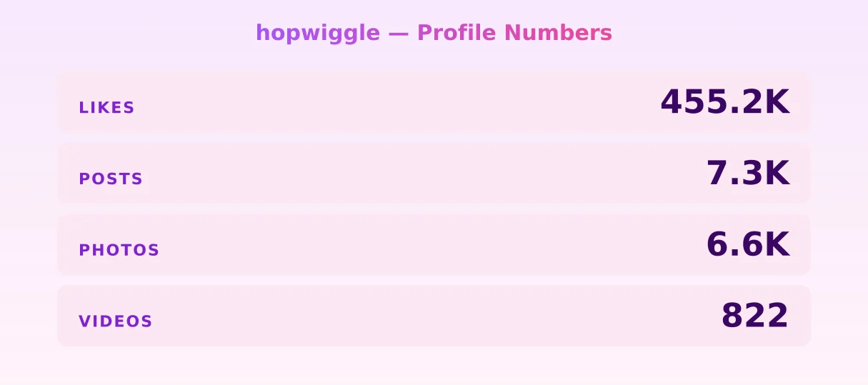hopwiggle — content metrics