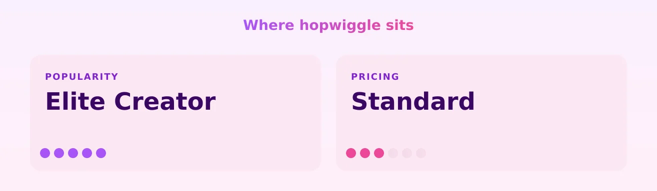 hopwiggle — popularity and pricing tiers