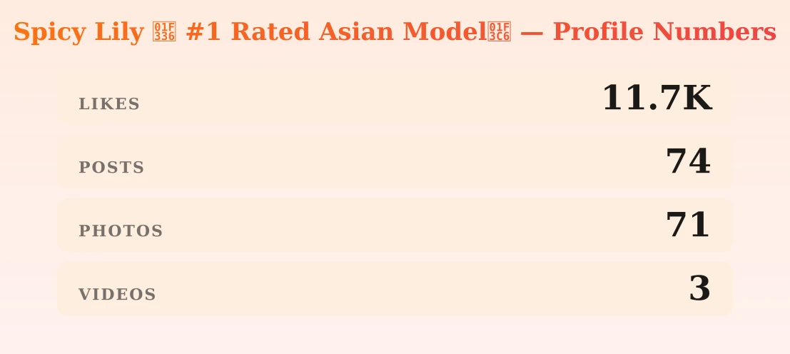 Spicy Lily 🌶 #1 Rated Asian Model🏆 — content metrics