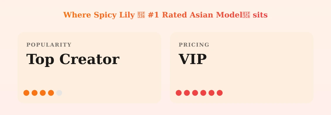 Spicy Lily 🌶 #1 Rated Asian Model🏆 — popularity and pricing tiers