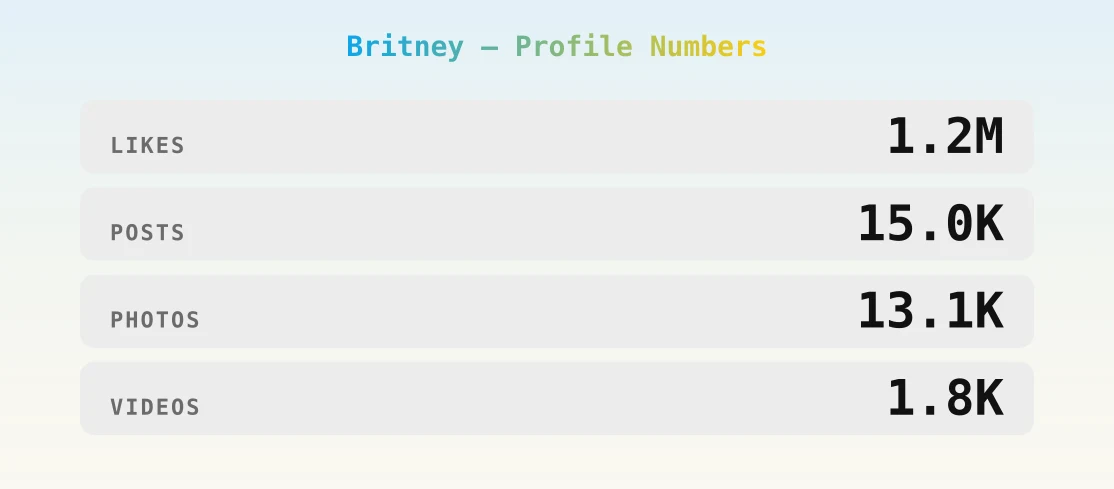 Britney — content metrics