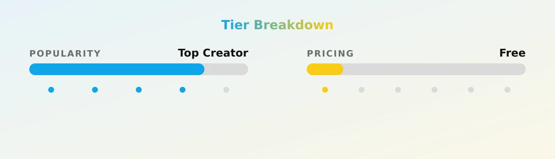 HotCreamyGinger — popularity and pricing tiers