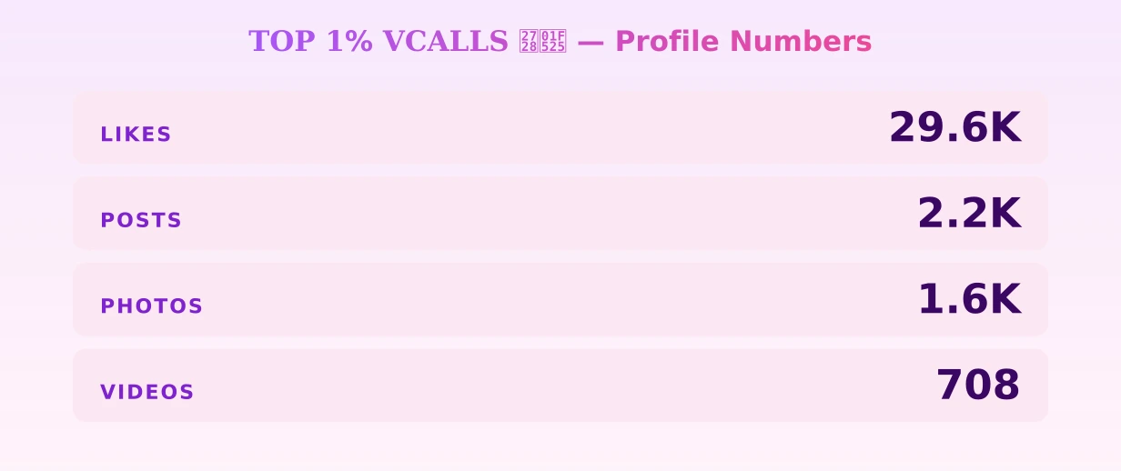 𝐓𝐎𝐏 𝟏% 𝐕𝐂𝐀𝐋𝐋𝐒 ✨🔥 — content metrics