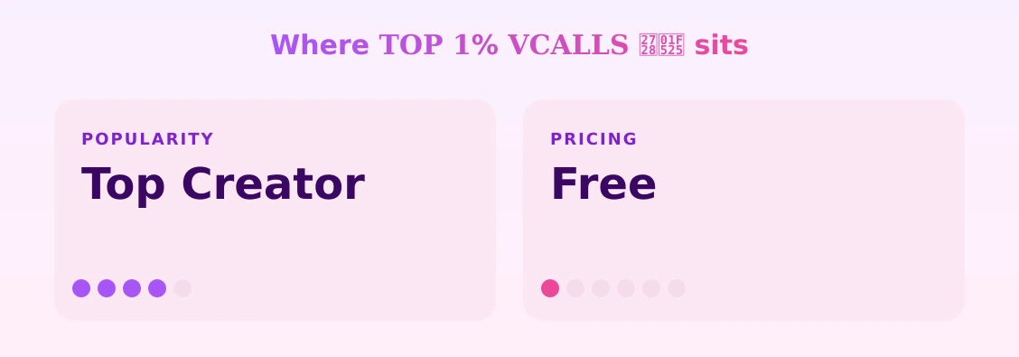 𝐓𝐎𝐏 𝟏% 𝐕𝐂𝐀𝐋𝐋𝐒 ✨🔥 — popularity and pricing tiers