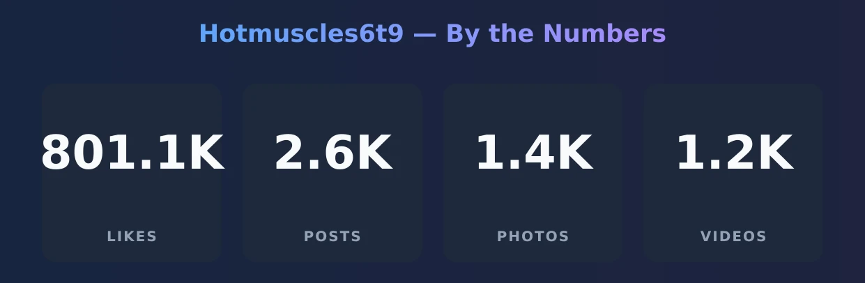 Hotmuscles6t9 — content metrics